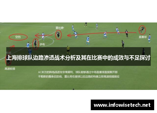 上海排球队边路渗透战术分析及其在比赛中的成效与不足探讨