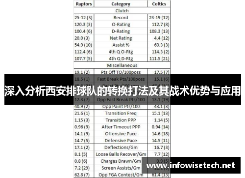 深入分析西安排球队的转换打法及其战术优势与应用