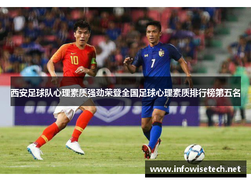 西安足球队心理素质强劲荣登全国足球心理素质排行榜第五名
