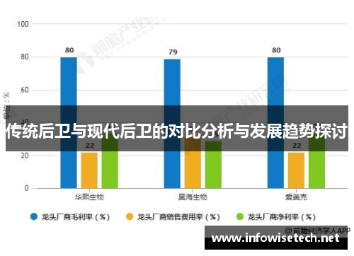 传统后卫与现代后卫的对比分析与发展趋势探讨